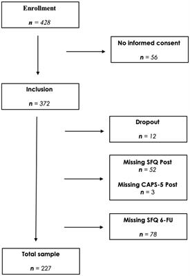 The impact of intensive trauma-focused treatment on sexual functioning in individuals with PTSD